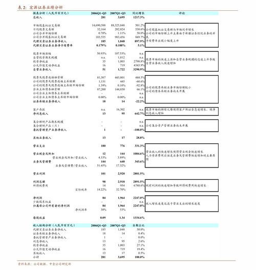 我國燕麥龍頭西麥?zhǔn)称罚?02956） 受益于休閑燕麥?zhǔn)袌隹焖俪砷L