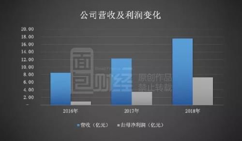瀾起科技二輪問詢回復(fù)深度解讀 核心產(chǎn)品價格波動下的增長可持續(xù)性探究與技術(shù)路線前瞻