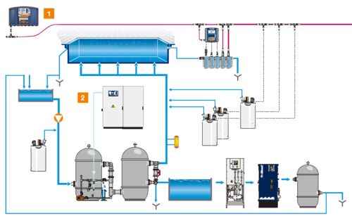 南京科仁機電副總經(jīng)理孫家靜 游泳池水處理智能控制加藥及消毒技術(shù)解析與咨詢