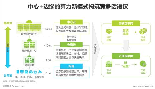 艾瑞咨詢發(fā)布《2022年中國科技與IT十大趨勢》 技術(shù)咨詢新篇章