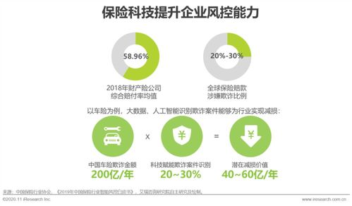 技術(shù)驅(qū)動，價值重塑 艾瑞咨詢聯(lián)合眾安科技發(fā)布《保險科技應(yīng)用價值研究》洞察