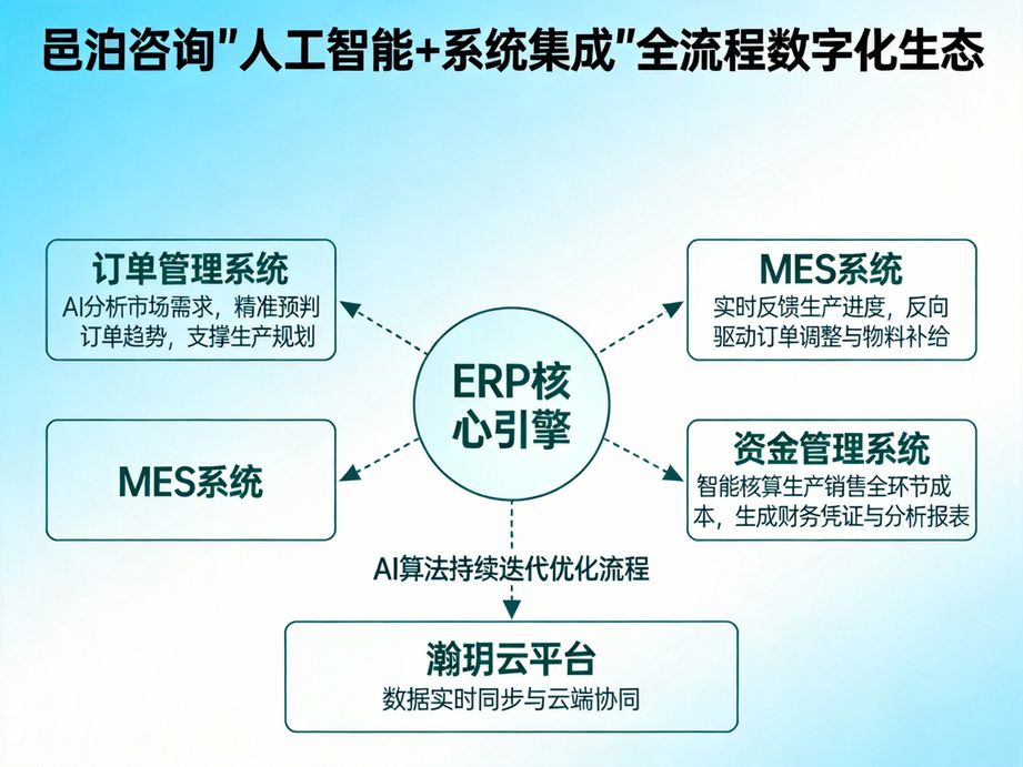 精明管理的藝術 探索銷售管理軟件如何提升客戶滿意度