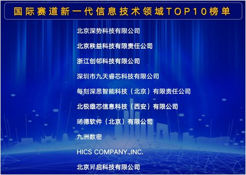 創(chuàng)鄰科技榮獲中關(guān)村國(guó)際前沿科技創(chuàng)新大賽新一代信息技術(shù)領(lǐng)域前三甲